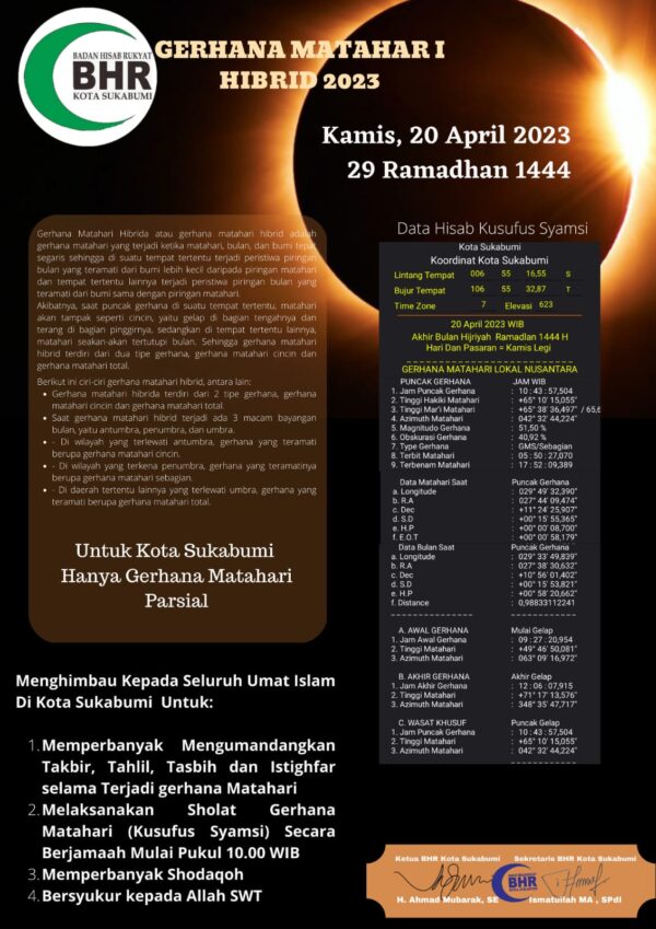 Badan Hisab Rukyat Kota Sukabumi 